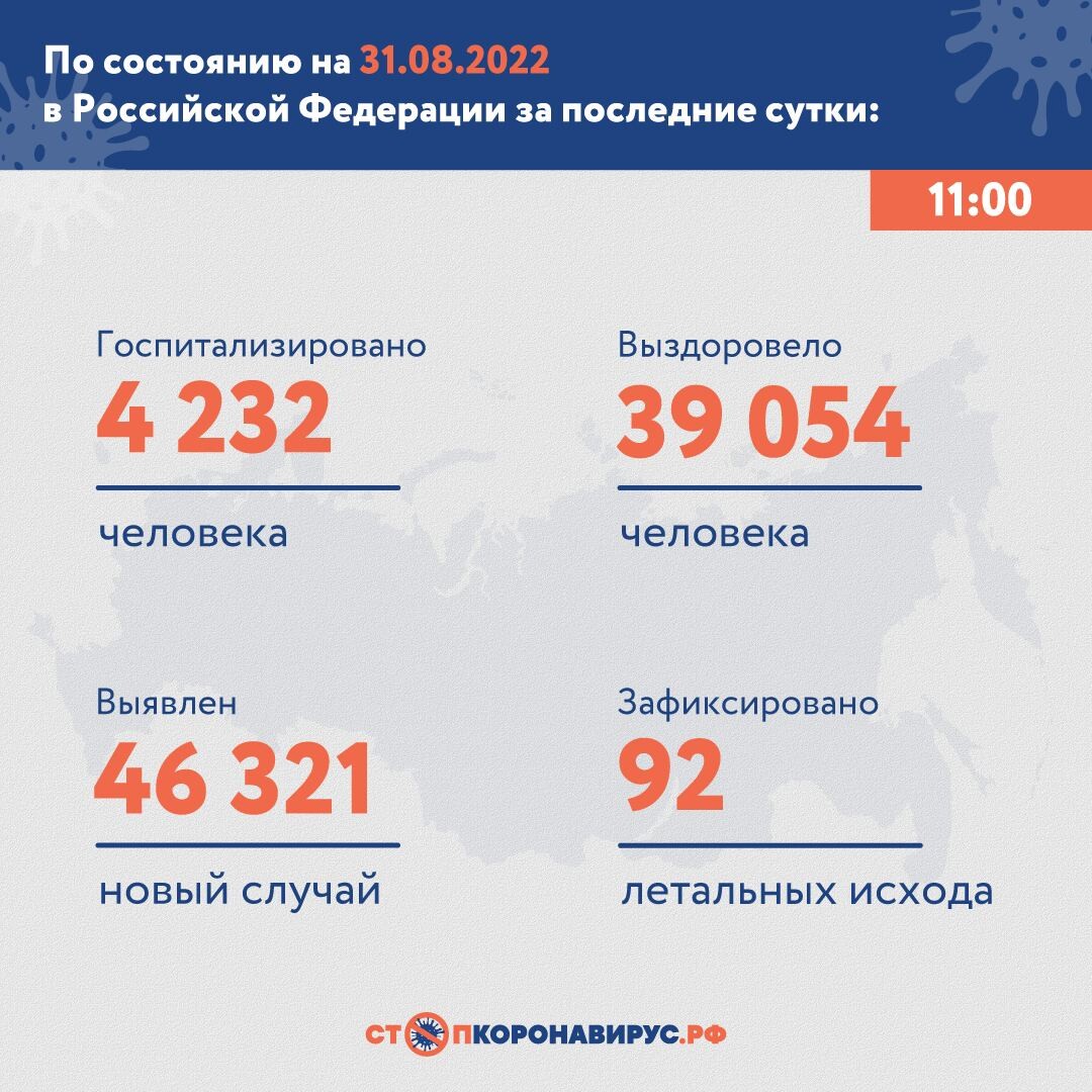 Регионы россии коронавирус таблица на сегодня