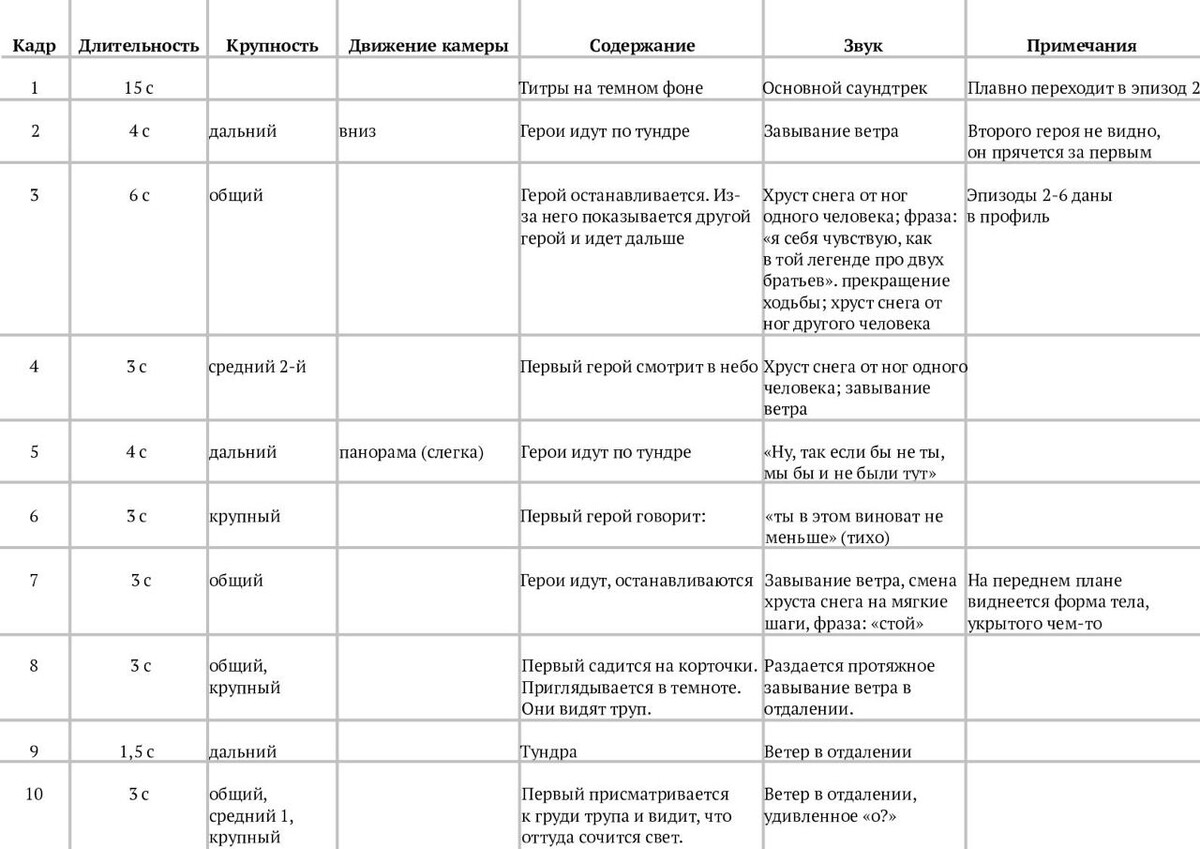 Режиссерская экспликация образец