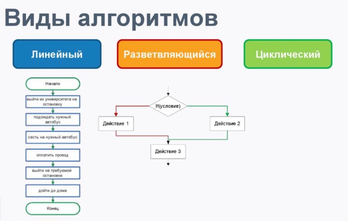 Алгоритмы в питоне