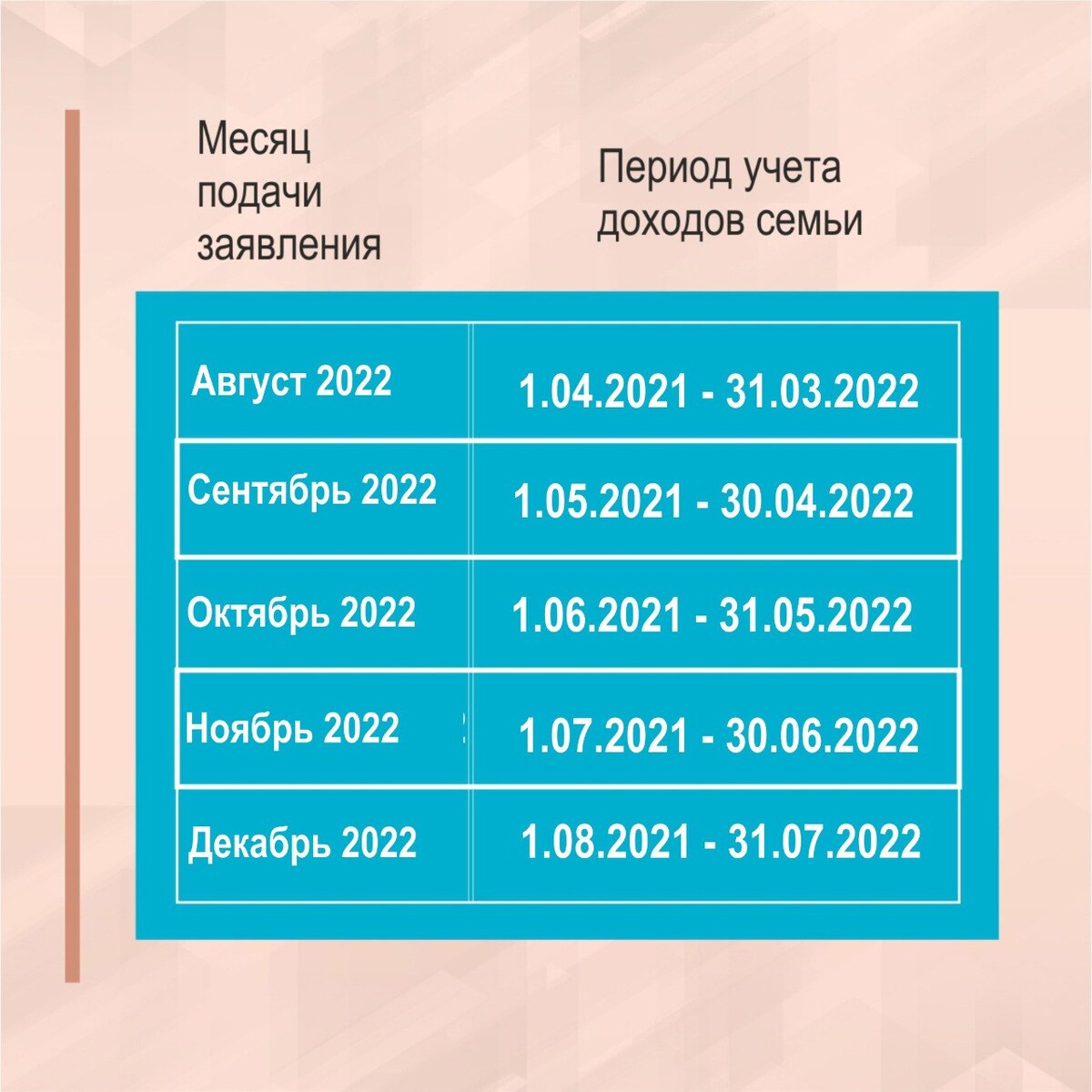 Доходы на универсальное пособие в 2024. Единое пособие период дохода. Период доходов на единое пособие 2024. Период учета доходов для единого пособия в 2024. Период месяцев для единого пособия 2024.