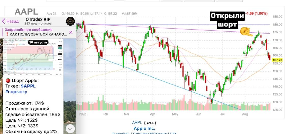 Акции apple прогноз. Акции apple. акции apple график. график роста акций. рост акций apple.