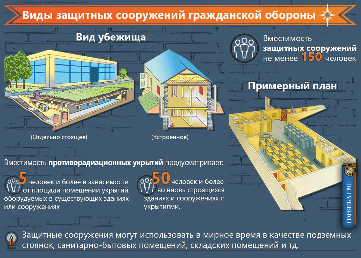 Проект защитного сооружения гражданской обороны