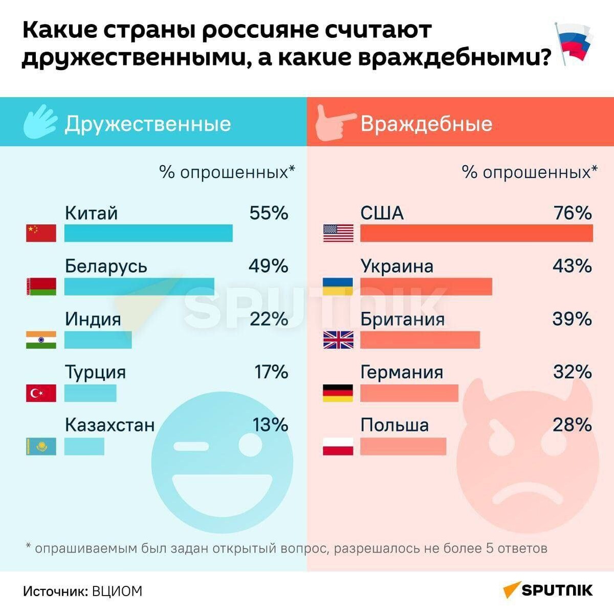 Карта дружественных стран россии