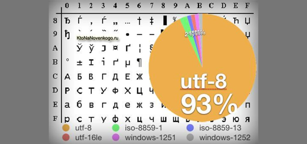 Utf 8 картинки