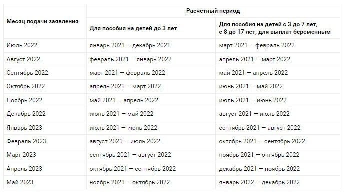 Универсальное пособие в декабре 2023