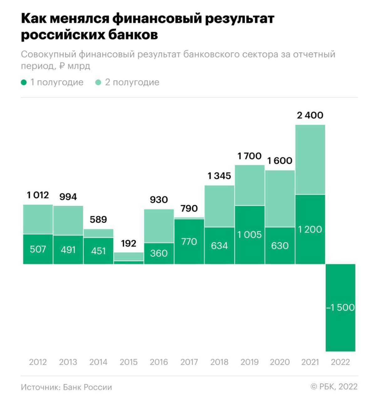 Инвестиции 2017 год