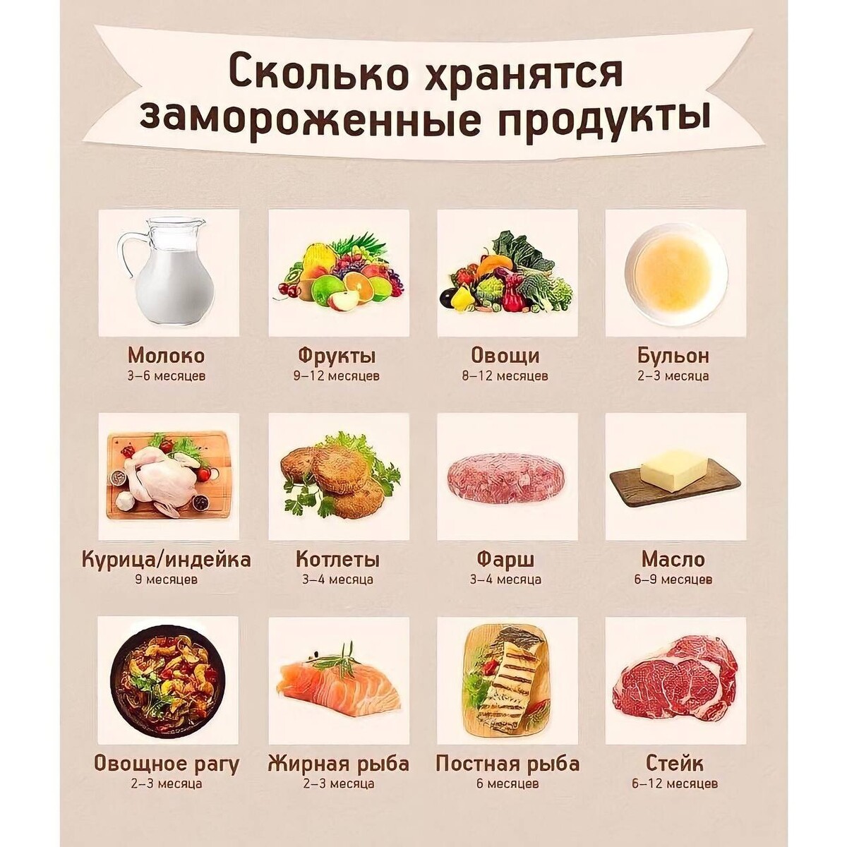 Сколько хранятся замороженные продукты