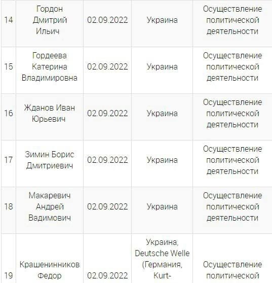 Иноагенты в россии список 2025 с фото