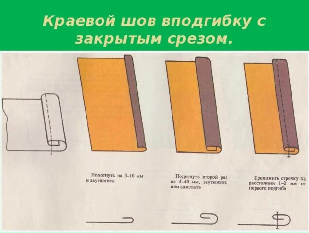 Виды и применение машинных швов Полезная информация о тканях от магазина Все ткани