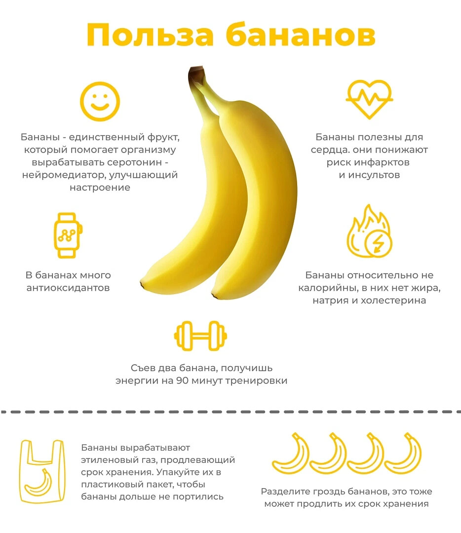 В чем польза бананов. Что полезного в бананах. Бананы польза. Полезность банана. Чем полезен банан для организма.