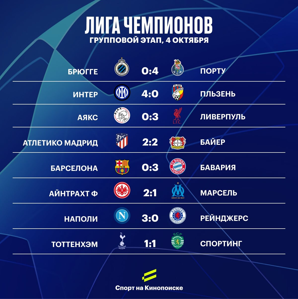 Результаты лиги чемпионов