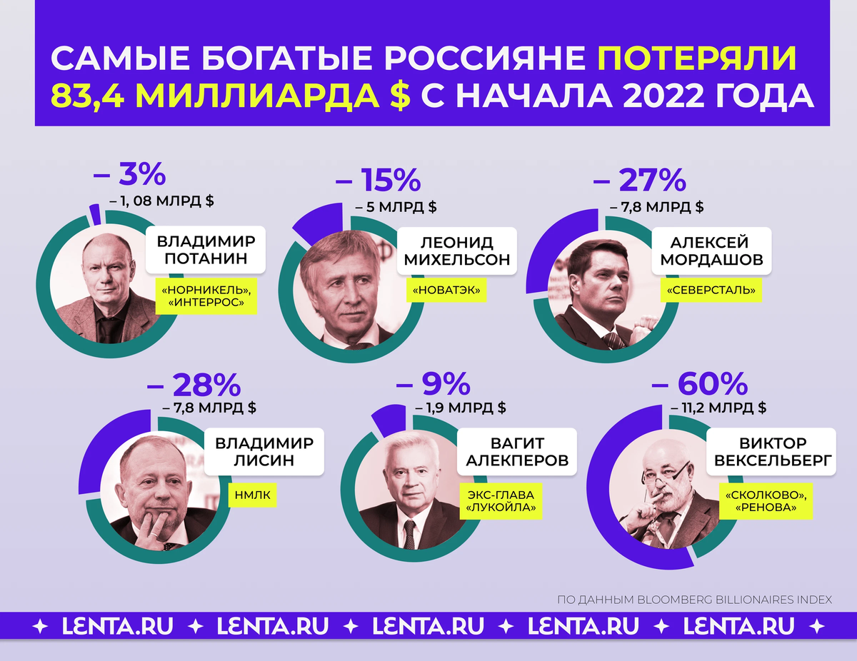 Кто самый богатый человек в армении