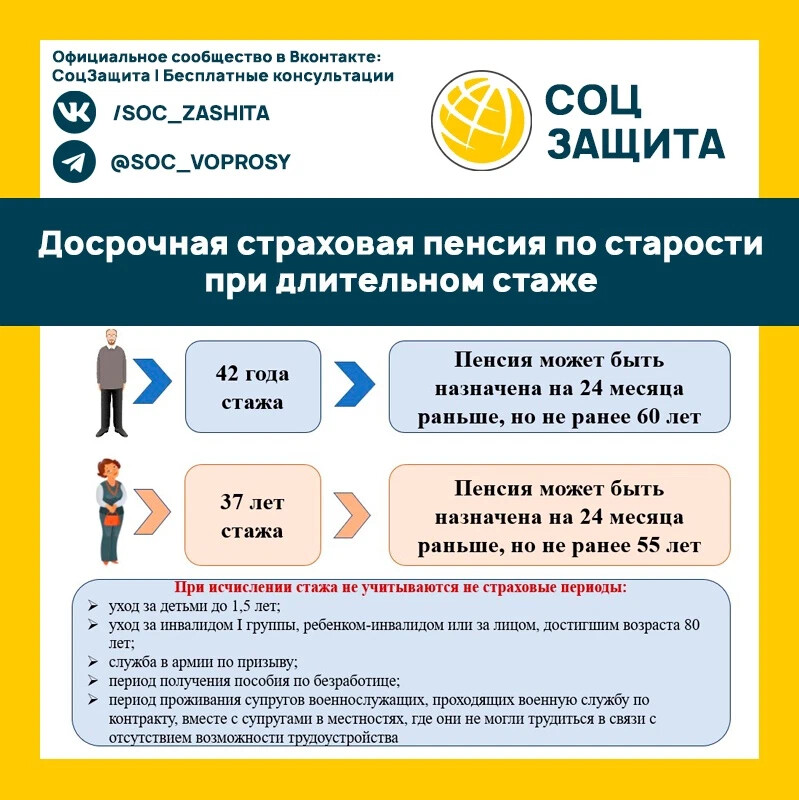 Назначение пенсии по стажу 42 года. Досрочная пенсия. Соцзащита пособия. Индексация пенсии с 2013 года.