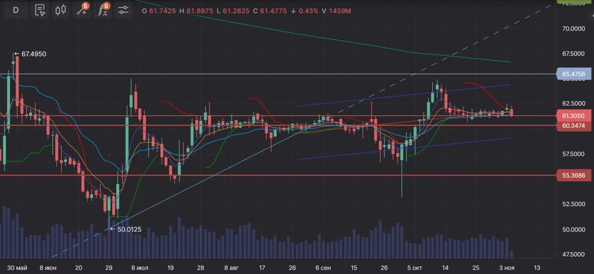 Ббр банк курс доллара сегодня. Что такое USDT на бирже. Курс доллара. USDT курс. USDT К фунту курс.