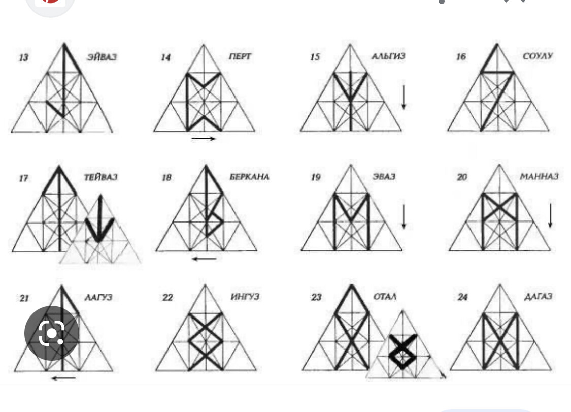 Начертание схемы. Правильное написание рун направление. Правильное начертание рун направление. Схема написания рун. Правильное написание рун схема.