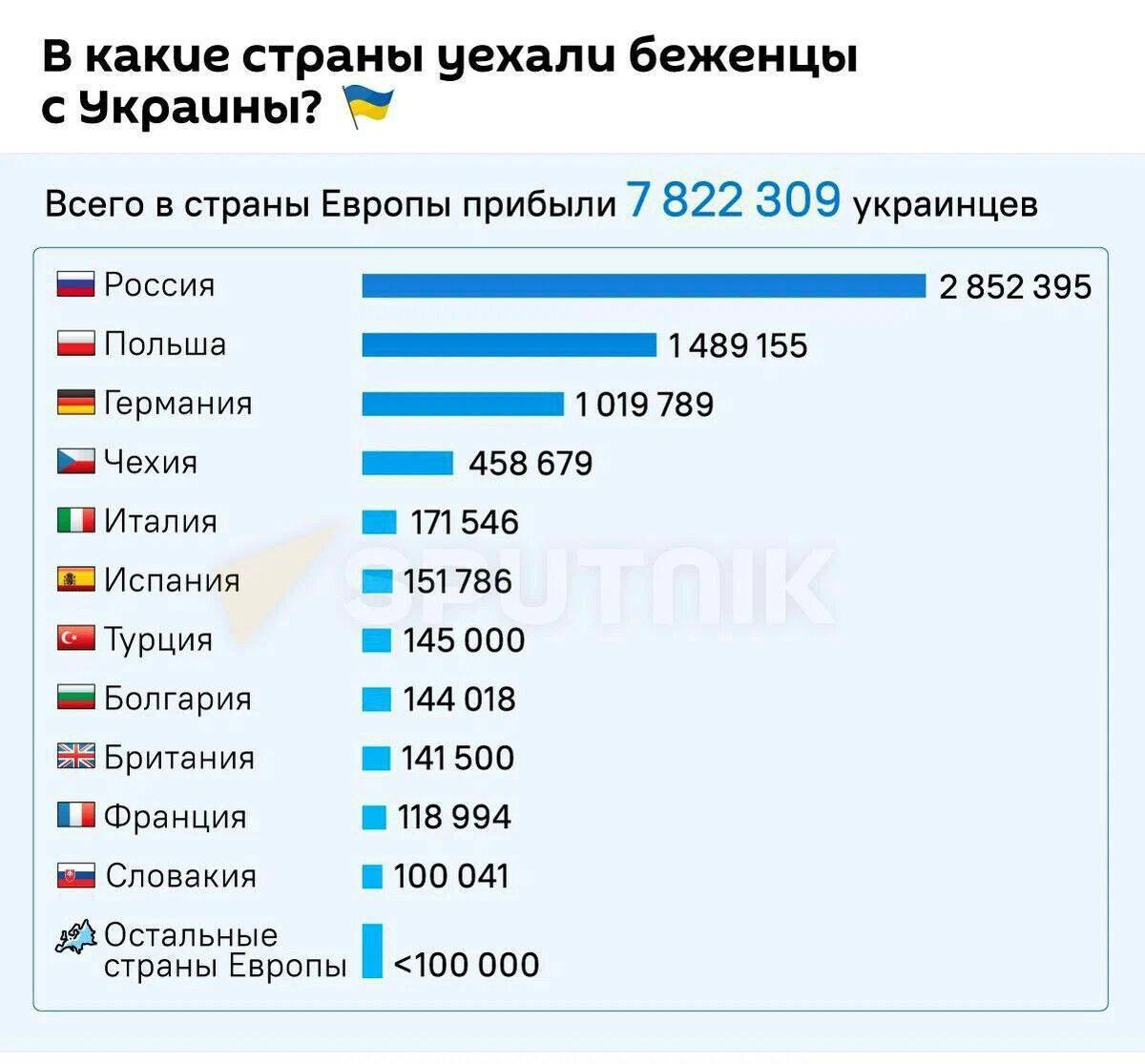 Телеграмм канал украина рейтинг фото 55