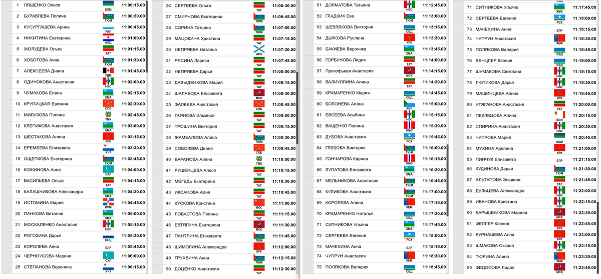 Лыжные гонки россия 2024 кировск расписание. Индивидуальная гонка схема. Результаты лыжных гонок сегодня на Кубке России 19.11.2022. Расписание лыжных гонок в России 2022-2023.