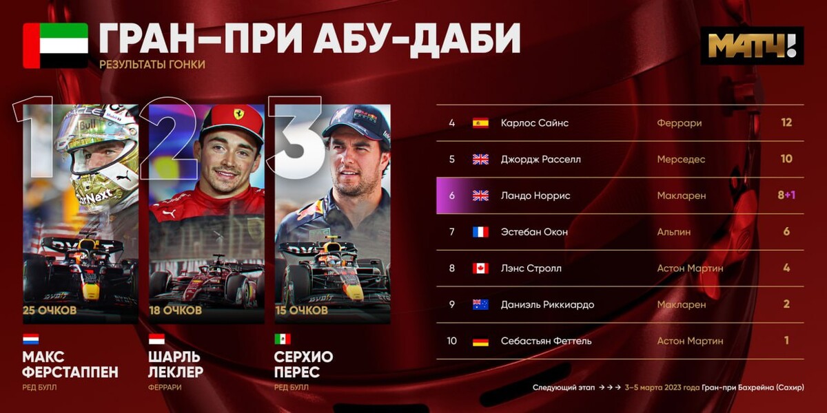 Матч тв абу даби. Матч тв футбол 1. Scuderia challenge абу даби. Тв программа матч тв. Формула 1 гран при абу даби.