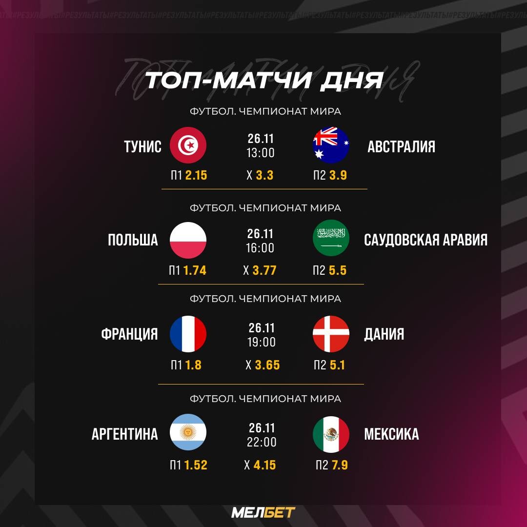 Самара какие матчи. Страны ЧМ 2018. ЧМ 2018 все страны.