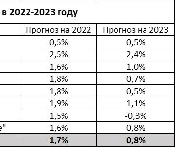 Рухнет ли ВВП США на 5%? Рухнет ли ВВП США на 5%?