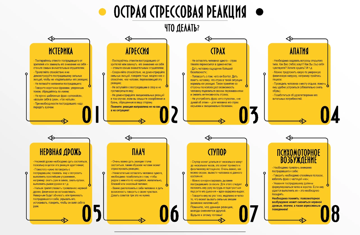 1 острые стрессовые реакции