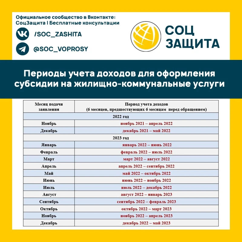 Субсидия на жкх телефон. Периоды для субсидии ЖКХ. Субсидия ЖКХ сроки доходов. Период для субсидии по ЖКХ В 2024. Доходы на субсидию по оплате ЖКХ за какой период.