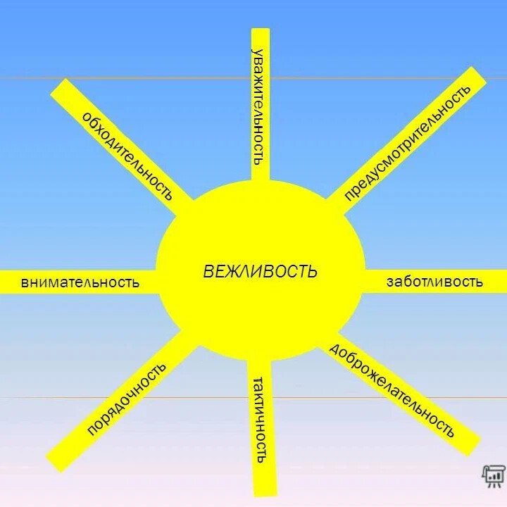 Пример порядочности рисунок показывающий