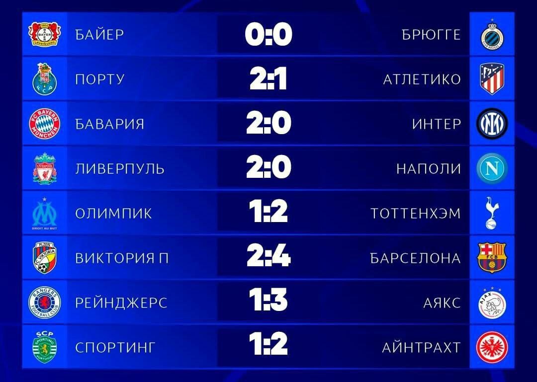 Лч результаты матчей. Лига чемпионов 2 тур результаты. Лига чемпионов таблица результатов. Лига чемпионов 2 тур результаты. Лига чемпионов 2 тур результаты.