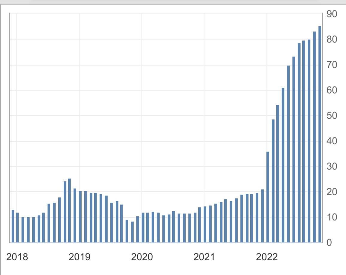 Инфляция в турции сегодня. Инфляция в Турции. Уровень инфляции в Турции. Инфляция в Турции график. Инфляция в Турции по годам.