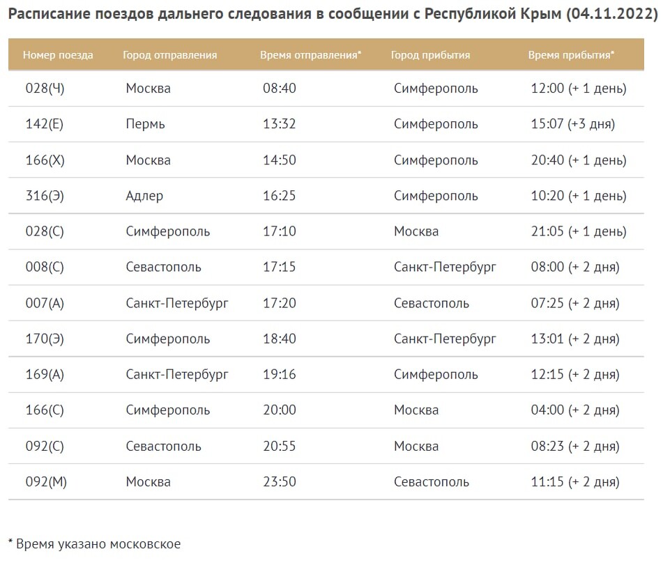Расписание крыма. Расписание на 7 ноября.