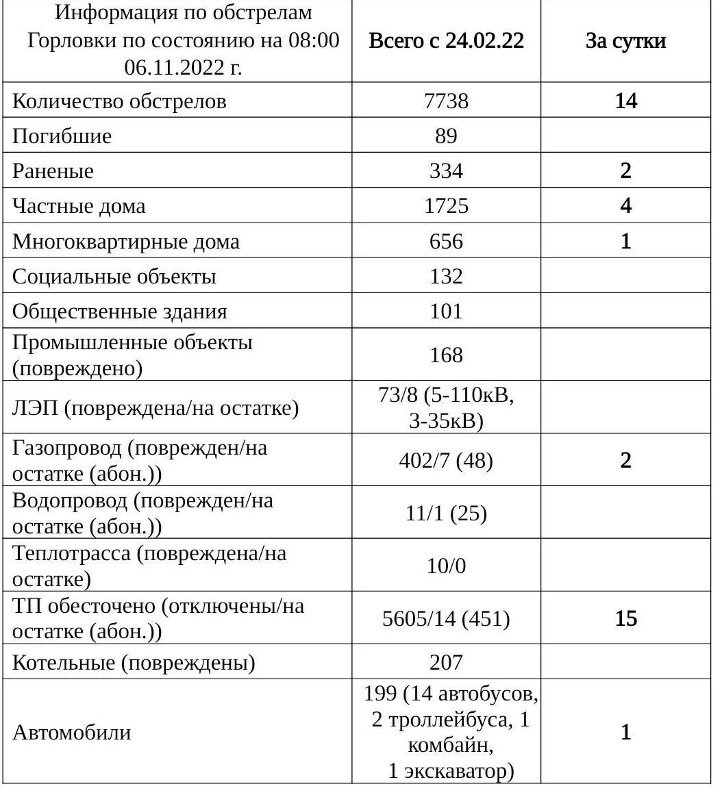 Стальсбыт горловка карта