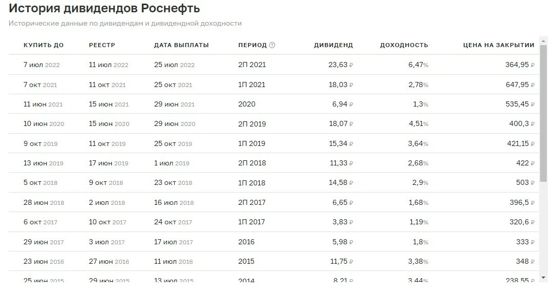 Дата выплаты дивидендов мтс