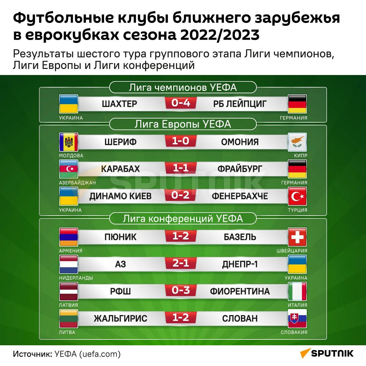 Групповые этапы футбола