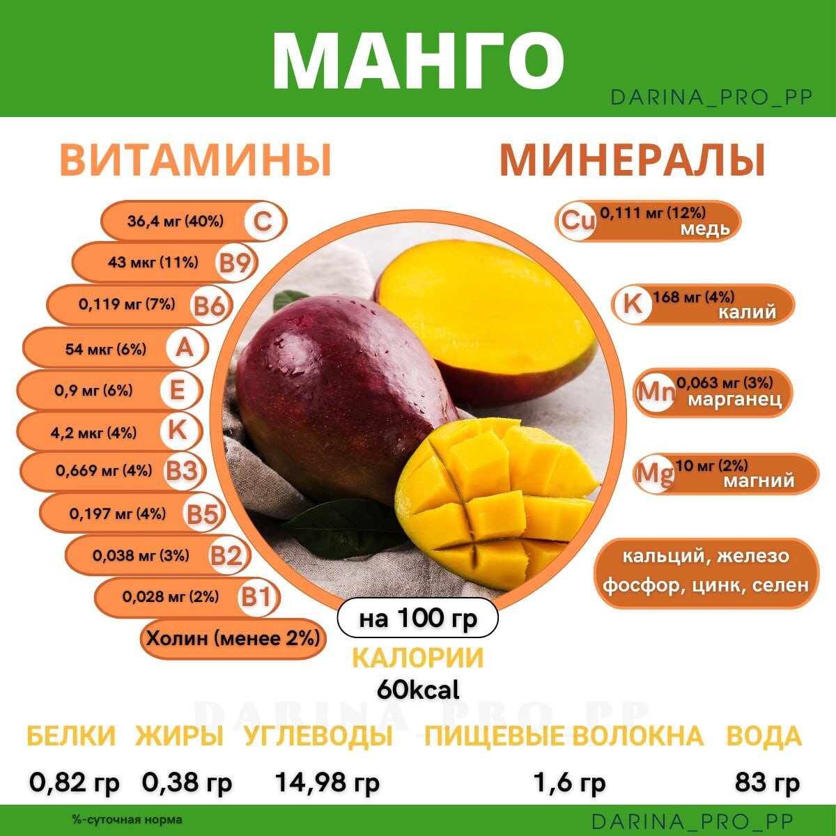 <b>МАНГО</b> Подписывайся - каждую неделю разбираю новый продукт 📍 Пищевая ценнос...