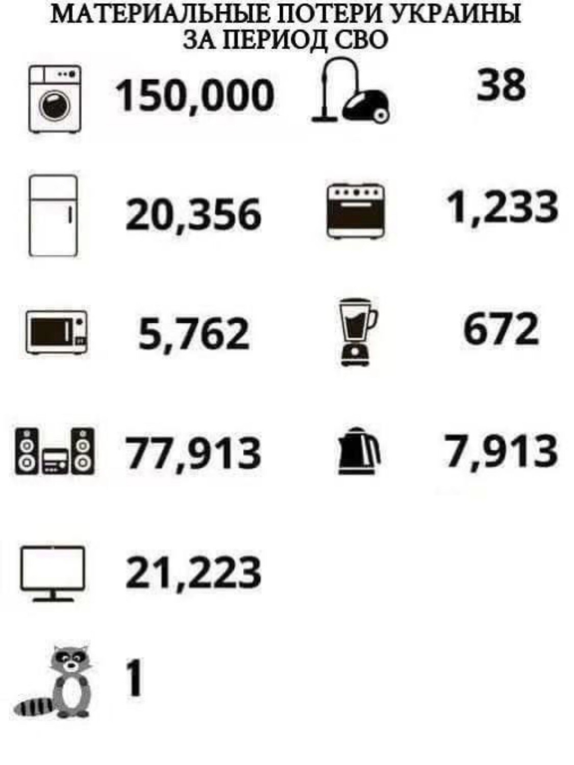 Отценка потерь ВСУ на 10.04.2022 ВоенныеВести Дзен