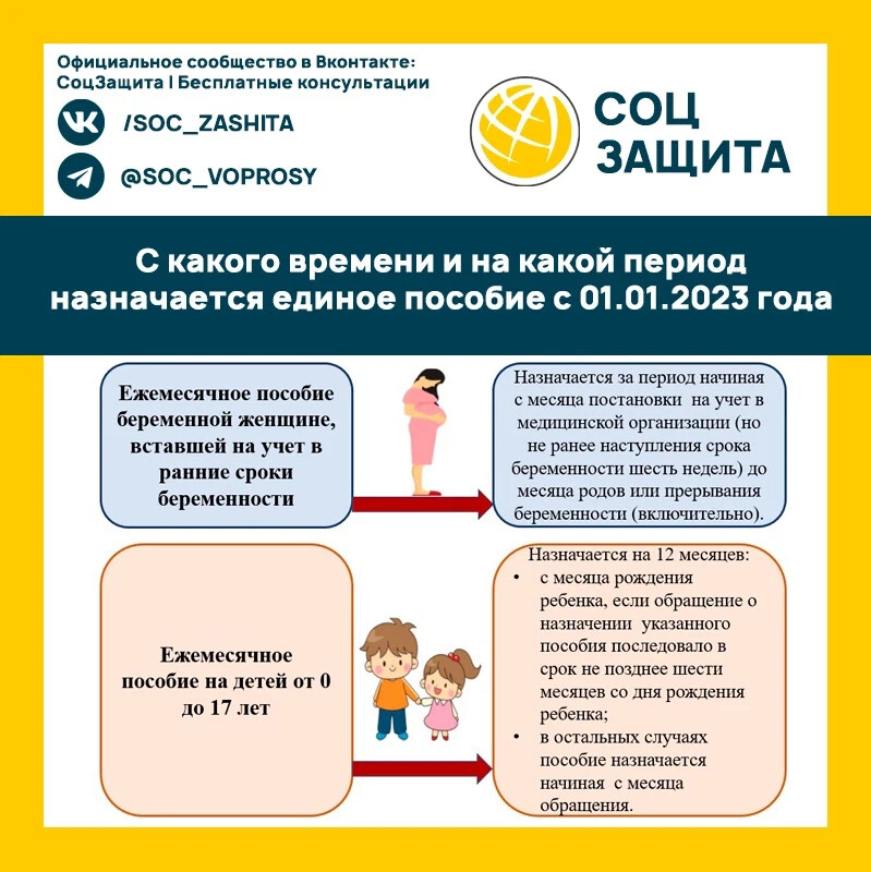 Выплаты с 1 сентября 2024 года. Единое пособие. Период для единого пособия. Единое пособие с 1 января.