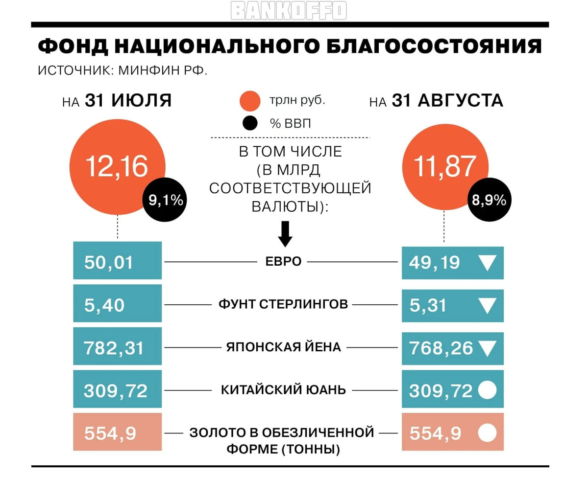 Национальную финансовую