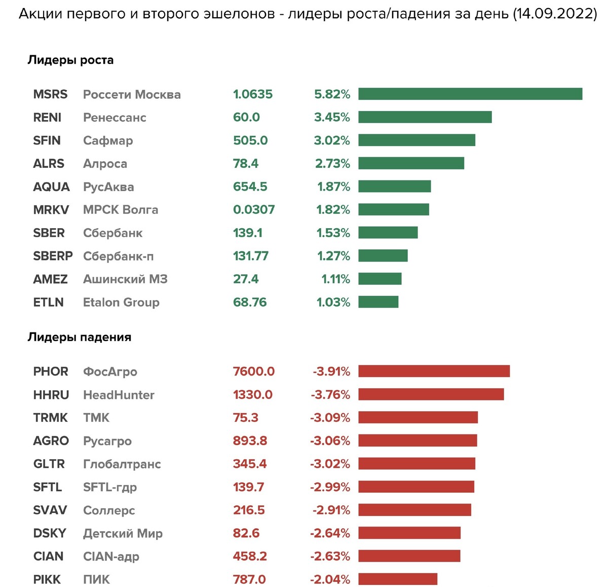 56 регион 2024 результаты. График миллионера. Режим миллионера. Распорядок для миллионеров. Расписание миллионера.