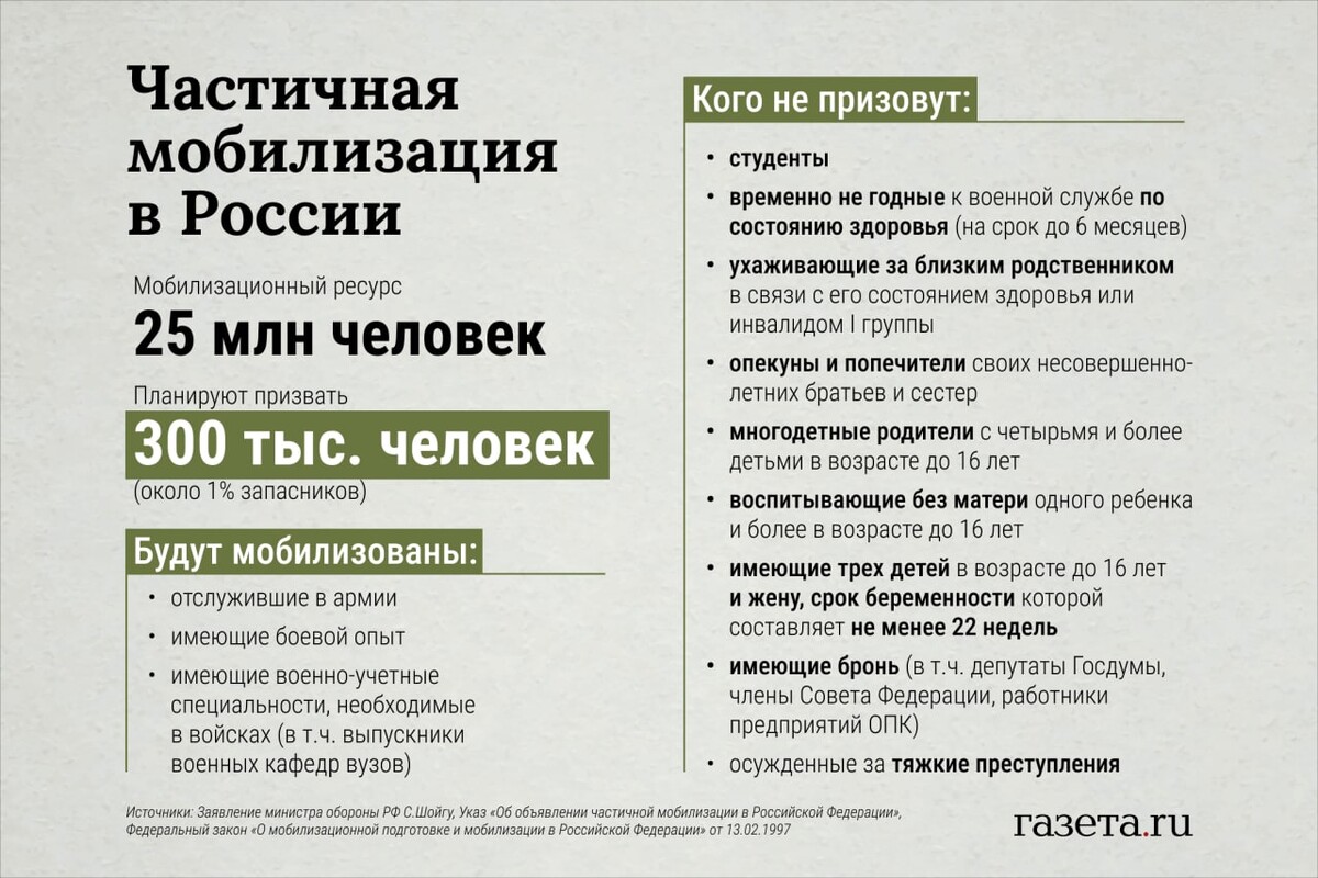 Мобилизованных заменят. Указ Путина о мобилизации. Мобилизация инфографика. Призывы мобилизации в России даты. Категории мобилизации.