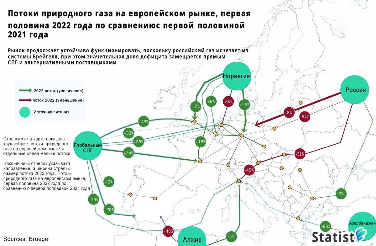 Карта газопровода через украину