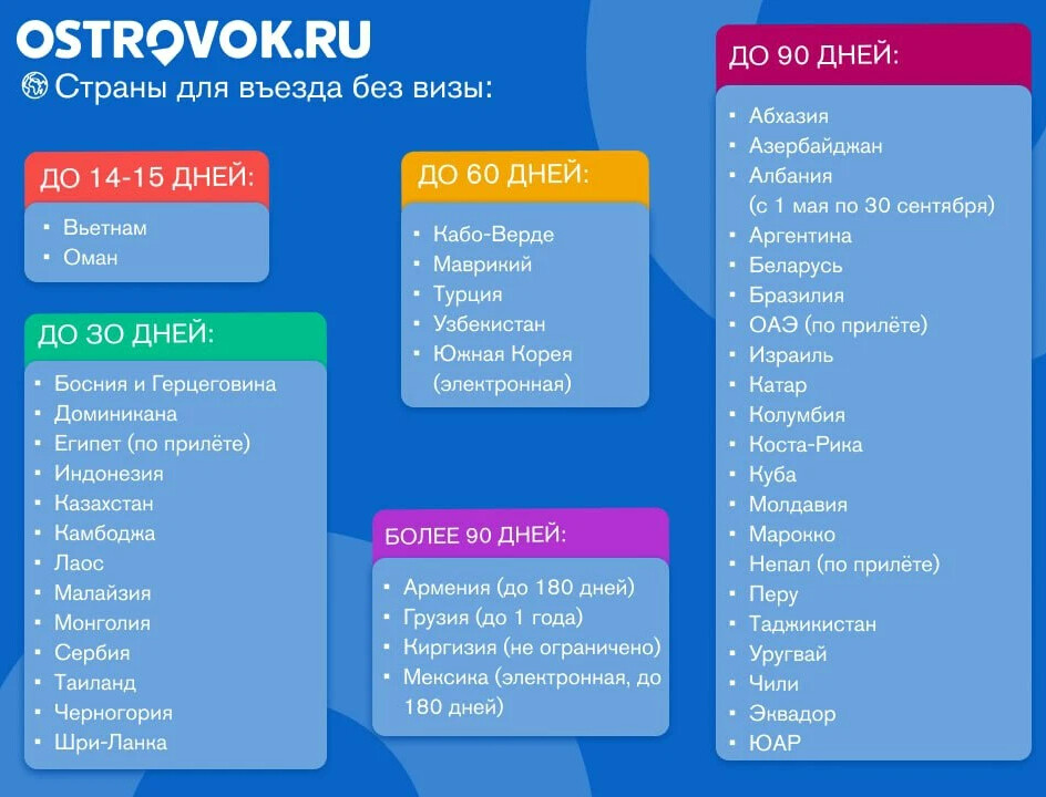 Куда поехать на море без визы 2024. Страны в которые можно поехать без визы. Куда полететь в сентябре без визы. Куда можно поехать отдохнуть недорого без визы январь февраль.