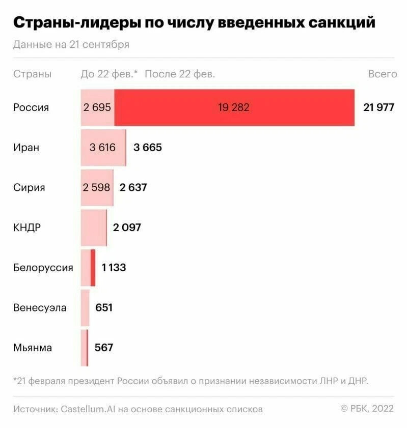 Страны которые ввели санкции. Список стран санкций. Список стран санкций. Список стран санкций. Санкции против стран.