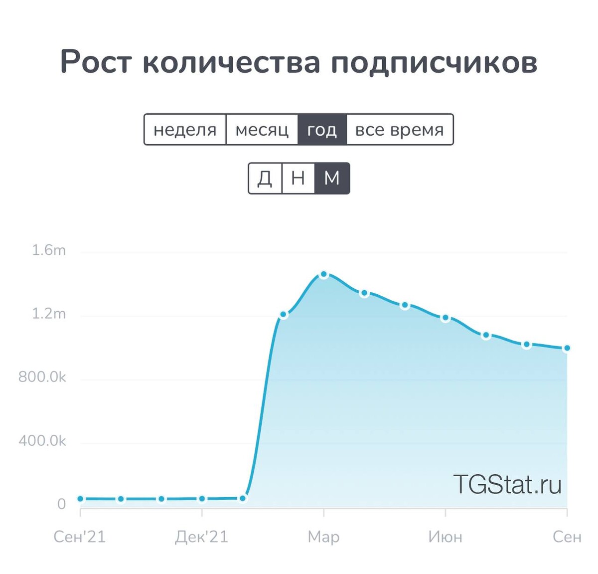 Новости украины телеграмм последние сейчас. Новости Украины телеграмм. Украинские телеграм каналы.