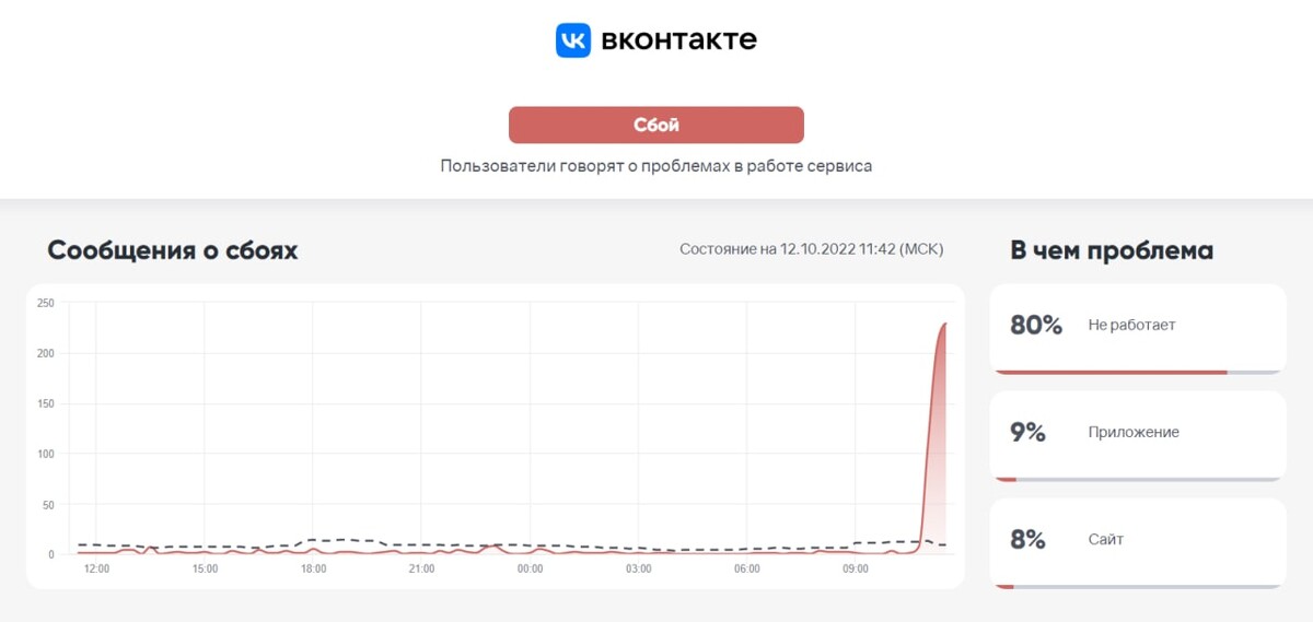 Почему в вк не прогружаются фотографии в ленте