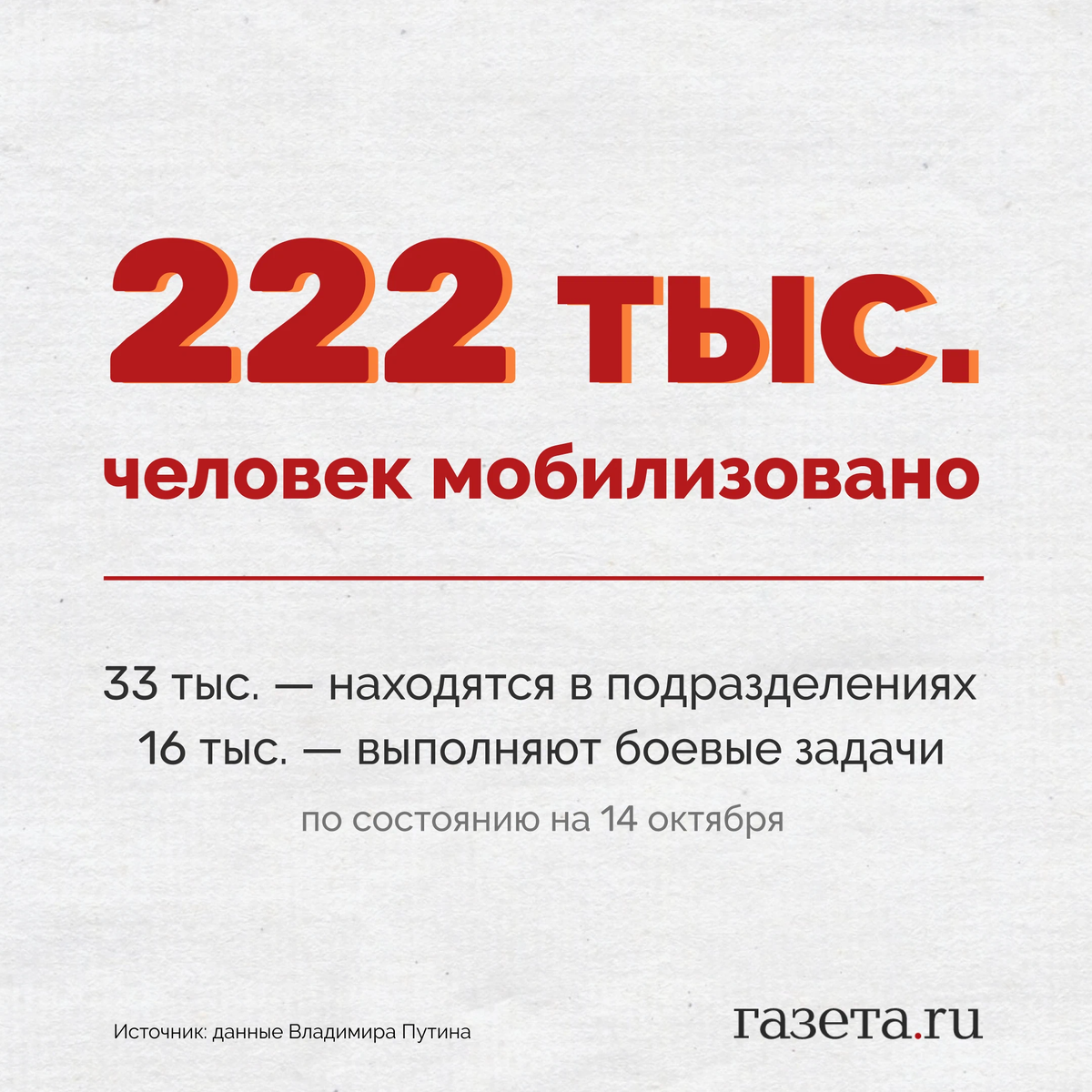 222 тыс