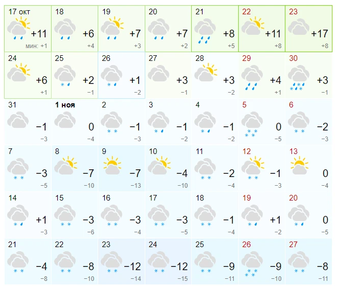 Погода 17 июня 2023