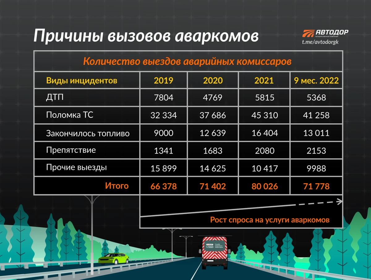 Автодор расчет стоимости маршрута