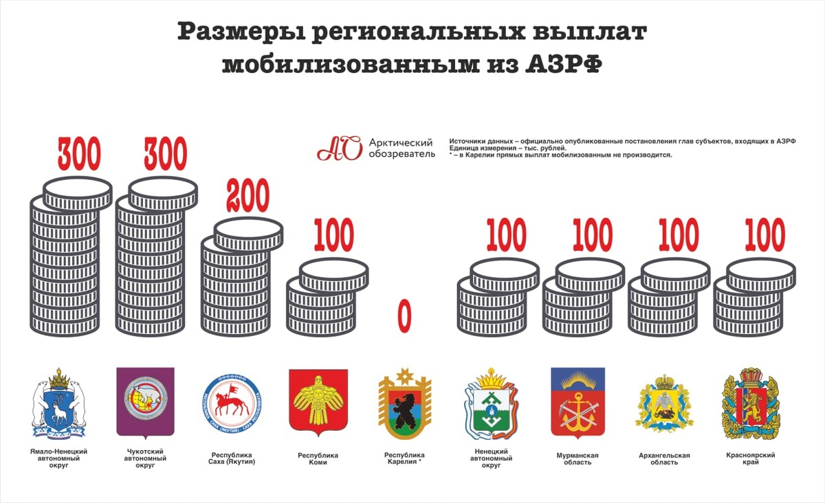 Региональные выплаты приморский край