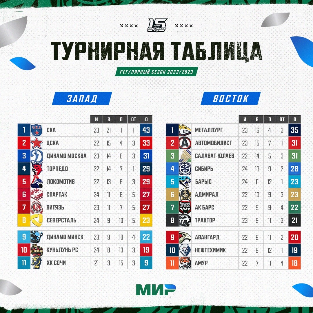 Красно-белые доминировали на песке весь матч, что вылилось в 8 забитых голов - F