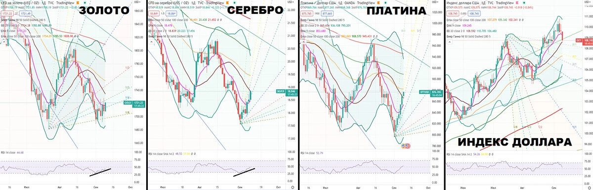 Биржевик анализ рынка